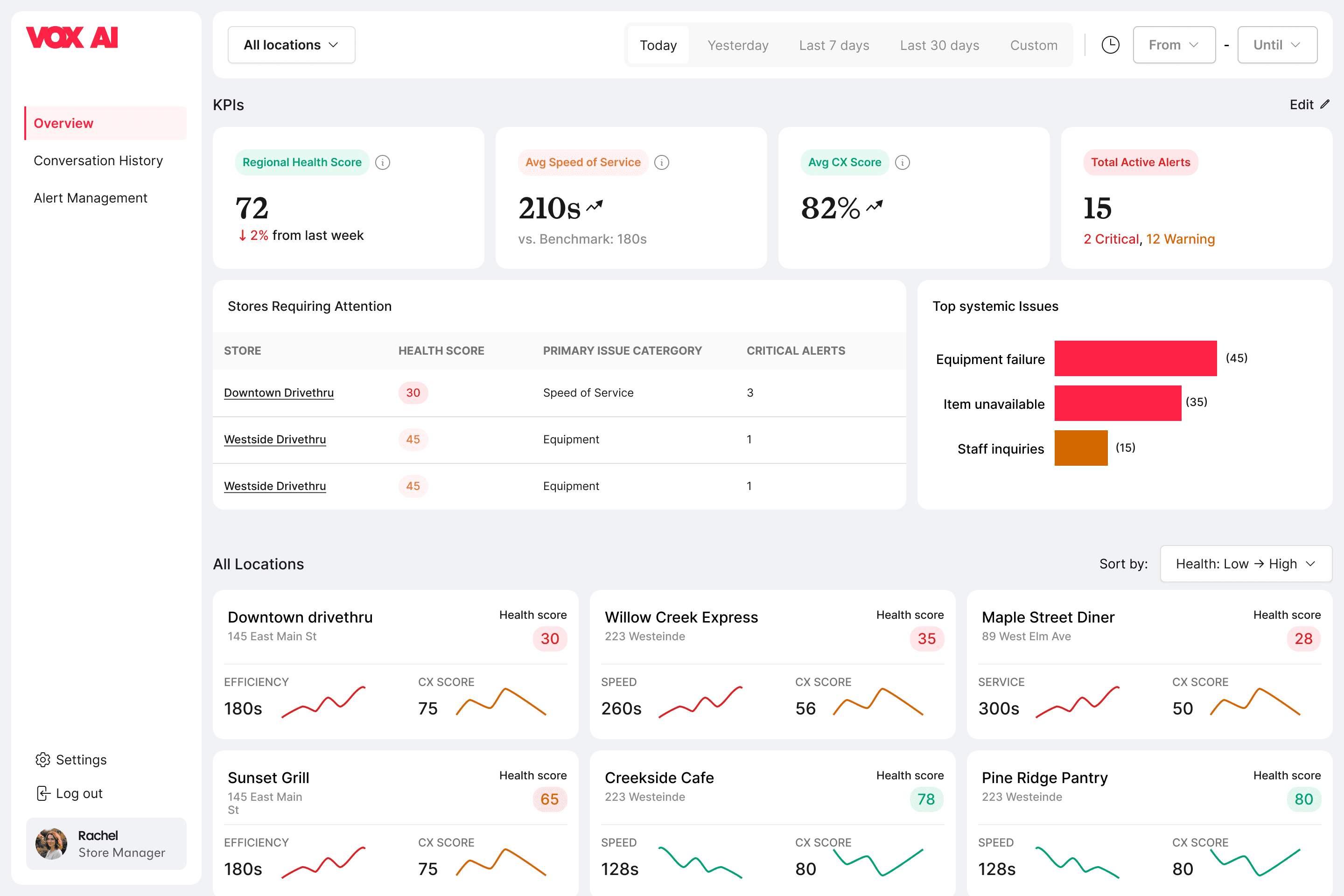 Vox AI dashboard preview
